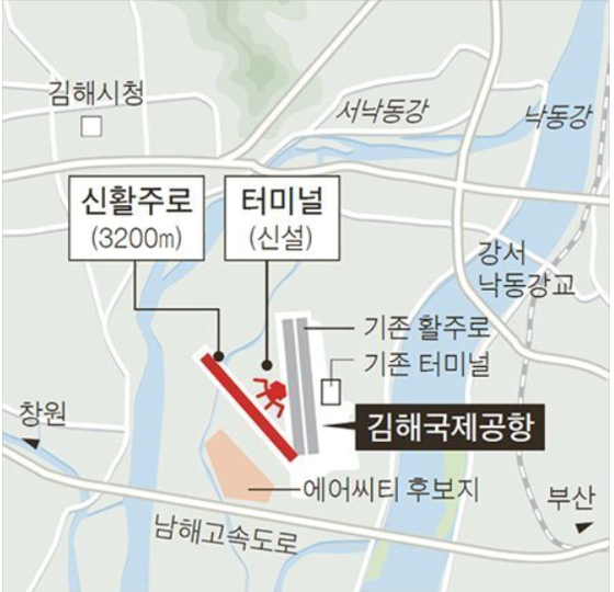 Construction plan for the new Gimhae airport by the Ministry of Land, Infrastructure and Transport.[제공 부산시]