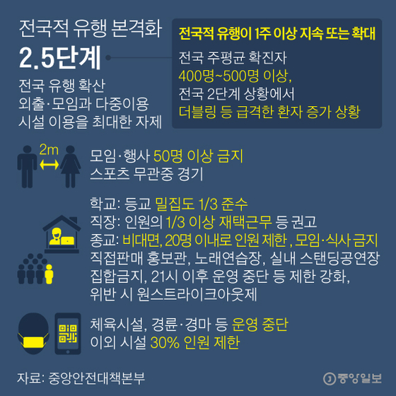 Break it down into five steps.  Graphic = Reporter Park Kyung-min minn@joongang.co.kr