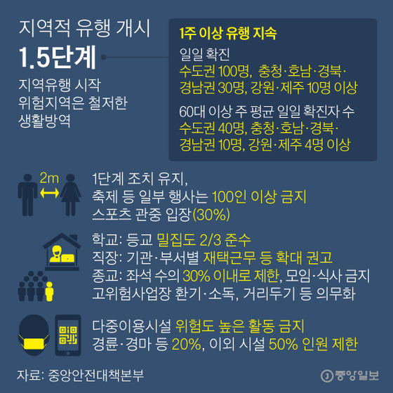 Break it down into five steps.  Graphic = Reporter Park Kyung-min minn@joongang.co.kr