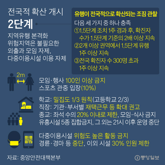 Break it down into five steps.  Graphic = Reporter Park Kyung-min minn@joongang.co.kr