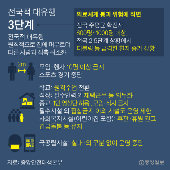 Break it down into five steps.  Graphic = Reporter Park Kyung-min minn@joongang.co.kr