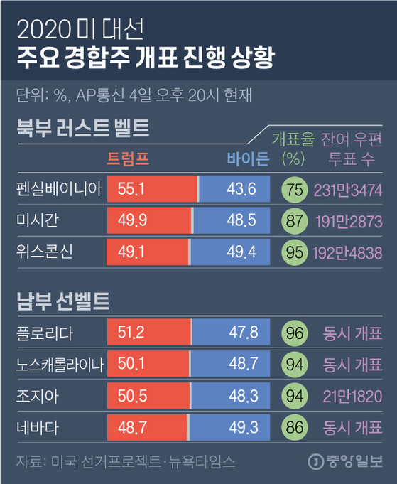 Graphic = Reporter Kim Young-ok yesok@joongang.co.kr