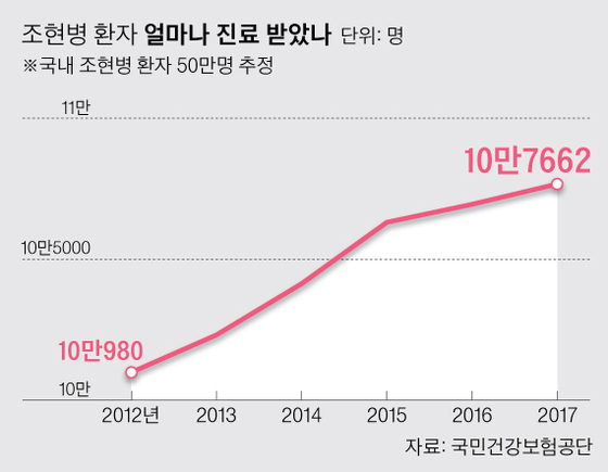 Graphic = Reporter Park Kyung-min minn@joongang.co.kr