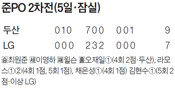 준PO 2차전(5일·잠실)