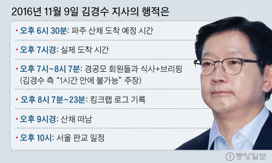 Graphic = Reporter Kim Joo-won zoom@joongang.co.kr