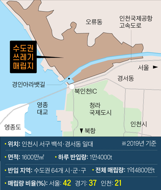 Metropolitan area garbage dump.  Graphic = Reporter Kim Joo-won zoom@joongang.co.kr