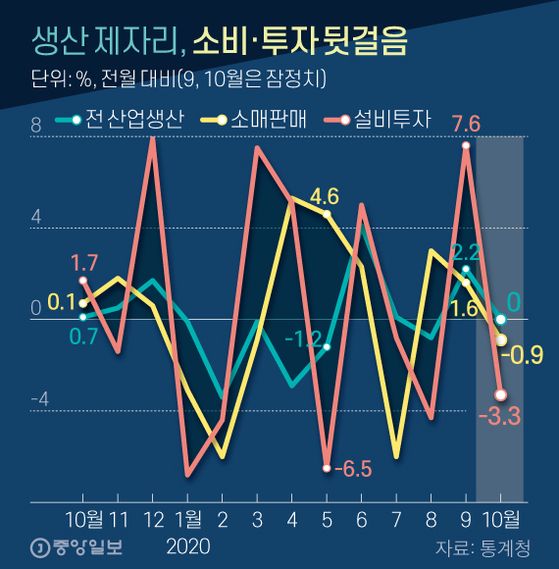 az-news-ai.blogspot.com - 홍남기 “전망 밝다” 했던 경제 지표…한 달 만에 다시 주춤 - 중앙일보 - 중앙일보