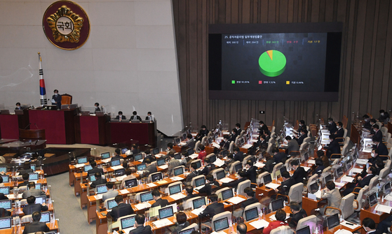 In the plenary session of the National Assembly on day 1, a bill was approved to partially reform the Law of Ethics of Public Officials.  Reporter Oh Jong-taek