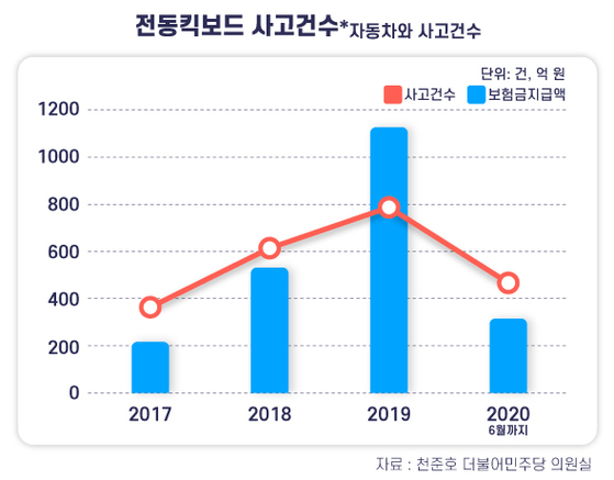 [중앙일보 팩플레터]