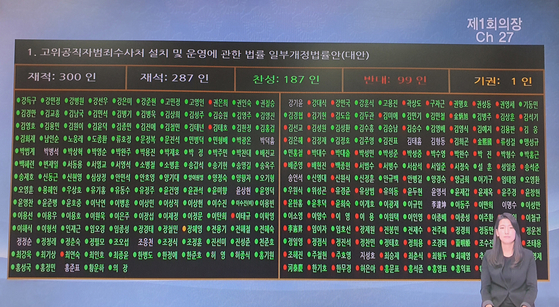 On the 10th, a bill to reform the Airborne Law of Senior Public Officials was approved in plenary session of the National Assembly, which neutralizes the nomination of candidates for air transport by the opposition.  Reporter Ha Jun-ho