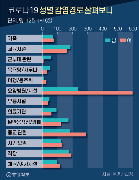 ë²Œì¨ ì‚¬ìž¬ê¸° ì¡°ì§ 3ë‹¨ê³„ ë¼ë„ ëŒ€í˜•ë§ˆíŠ¸ ì…§ë‹¤ìš´ ì œì™¸ ê²€í†  ì¤'ì•™ì¼ë³´