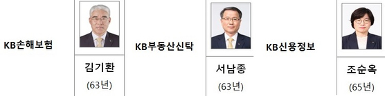 신규 선임 대표이사 후보