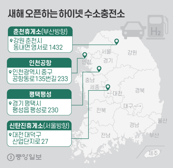 The Hinet hydrogen charging station opened in the new year.  Graphic = Kim Eun-kyo kim.eungyo@joongang.co.kr