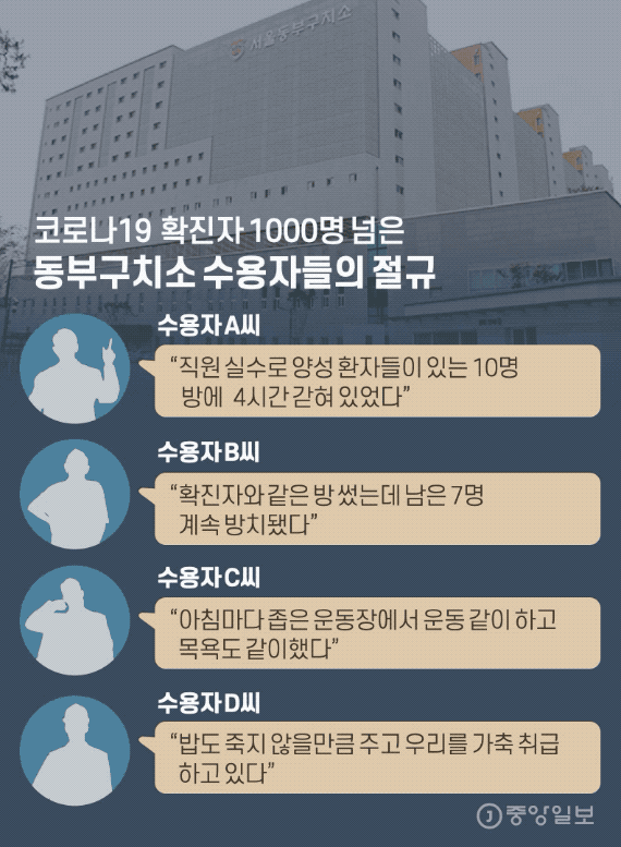 동부구치소 수용자들의 절규. 그래픽=김영옥 기자 yesok@joongang.co.kr