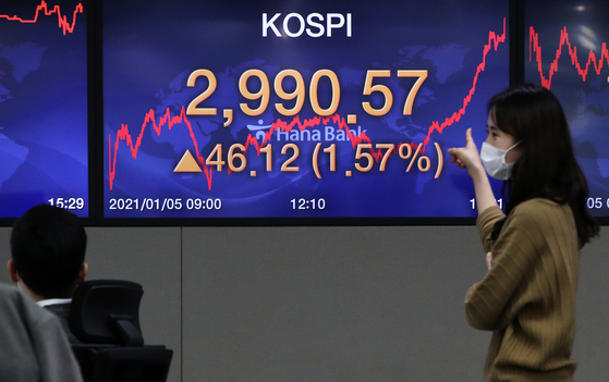 2900 breakthrough, 2990 in one day, KOSPI over 3,000 today