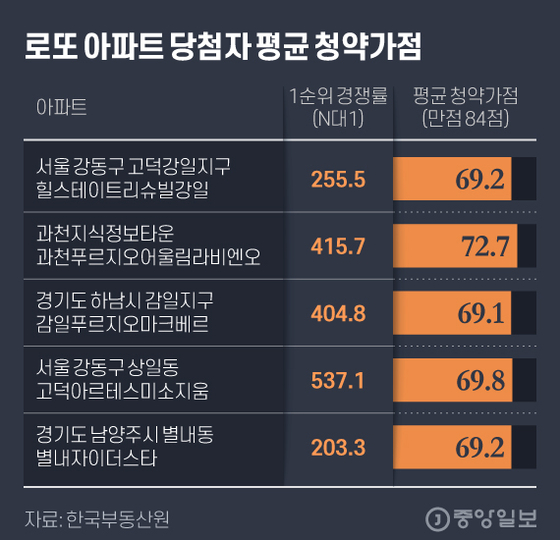 ì²­ì•½ ë§Œì ì¸ë°ë„ ë¡œë˜ ë¶„ì–' íƒˆë½ 20ë…„ ë¬´ì£¼íƒ ì•„ë¹ ì˜ í•œìˆ¨ ì¤'ì•™ì¼ë³´