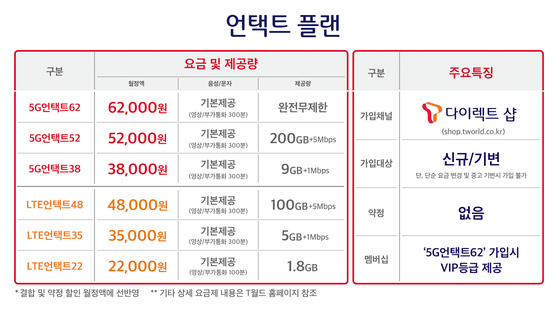 SKT “월 3 만원에 5G 사용”… 통신비 절감 경쟁 치열
