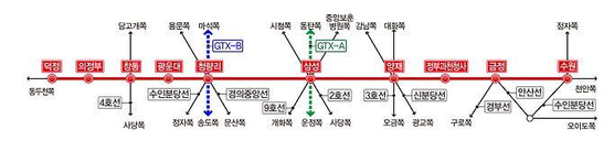 수도권광역급행철도(GTX) C노선도.[연합뉴스]