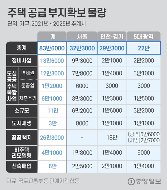 [뉴스분석] 830,000 households nationwide, supplying 3 units per minute to Seoul