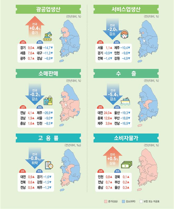 반도체로 살아남은 경기도 … 부동산과 금융으로 살아남은 서울