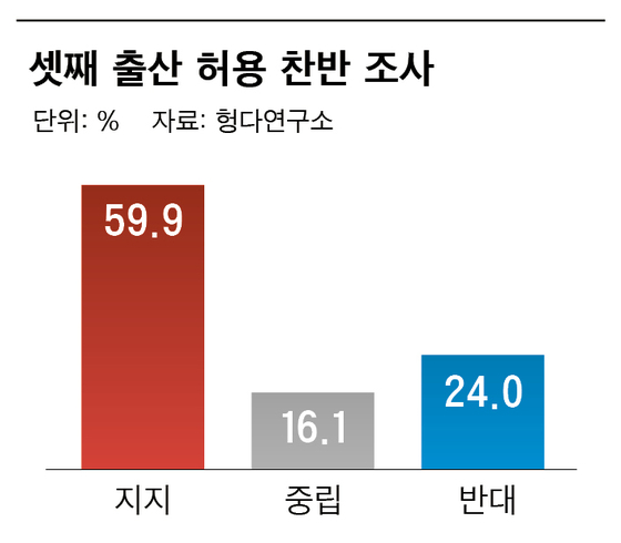 Investigation of third birth allowance