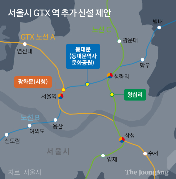 [단독]서울 GTX 역 3 개 증설 제안 … 국토 부 “재정 확보 어려움”