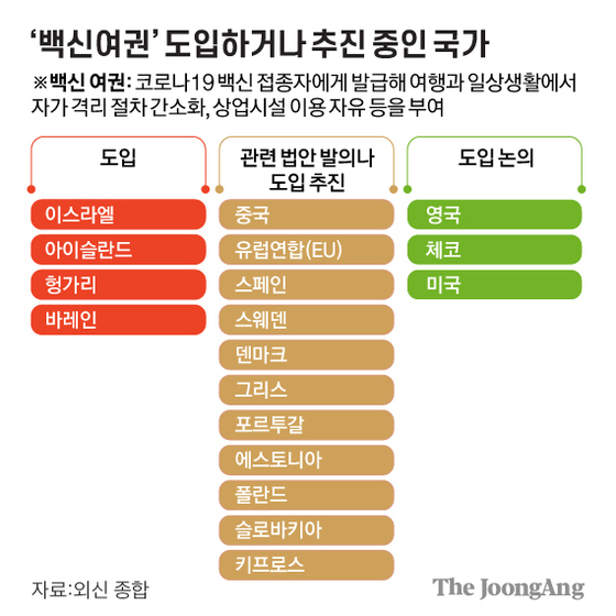 Graphic = Reporter Kim Young-ok yesok@joongang.co.kr