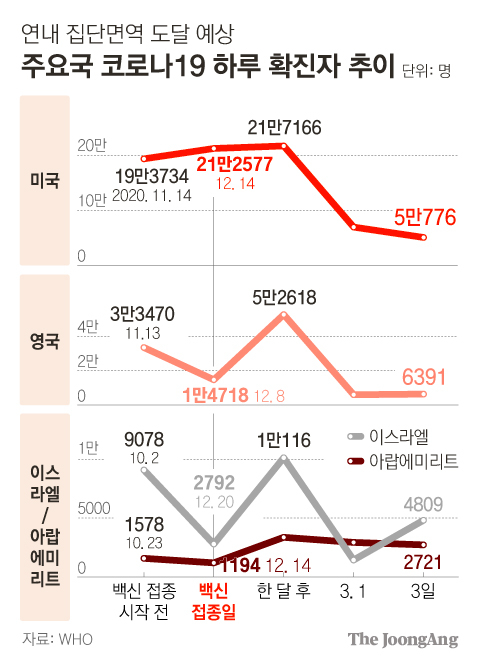 Graphic = Younghee Kim 02@joongang.co.kr