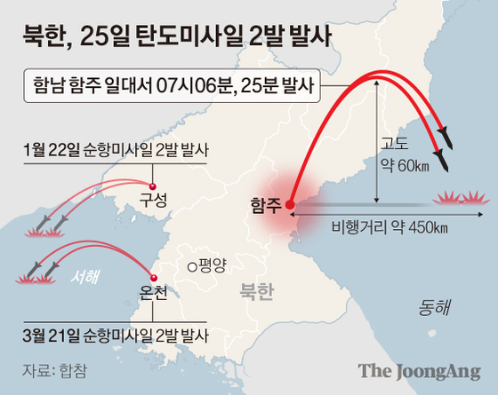 북한, 25일 탄도미사일 2발 발사. 그래픽=신재민 기자 shin.jaemin@joongang.co.kr