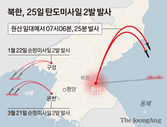 북한이 25일 탄도미사일 2발을 발사했다. [중앙일보]