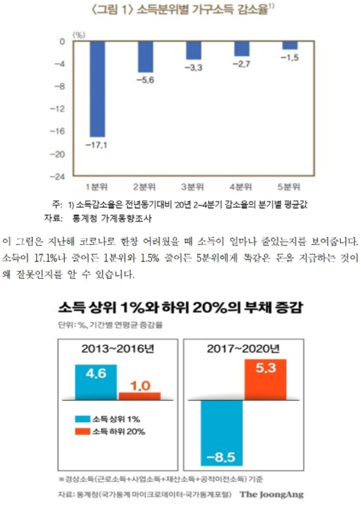 ìœ ìŠ¹ë¯¼ 5ì°¨ ì „êµ­ë¯¼ ìž¬ë‚œì§€ì›ê¸ˆ ì•Œê³ ë³´ë©´ ë§¤ìš° ë¶ˆê³µì •í•œ ì •ì±… ì¤'ì•™ì¼ë³´