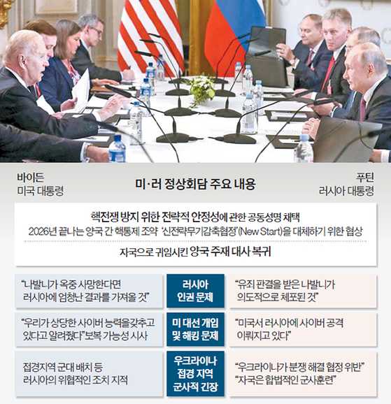 미·러 정상회담 주요 내용