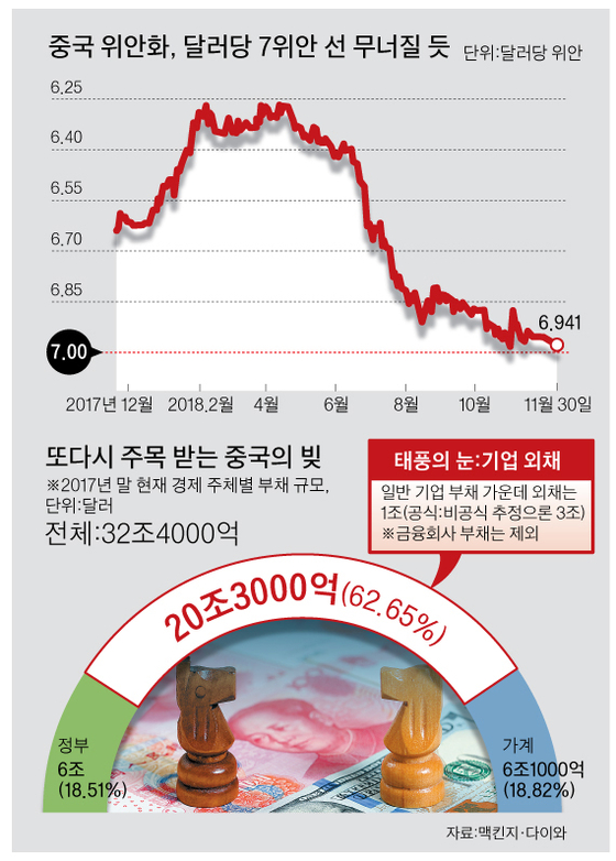 [그래픽=박춘환 기자 park.choonhwan@joongang.co.kr]