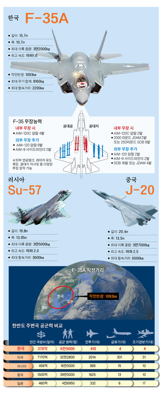 [그래픽=박춘환 기자 park.choonhwan@joongang.co.kr]