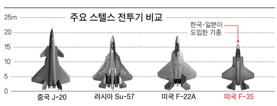 [그래픽=박춘환 기자 park.choonhwan@joongang.co.kr]