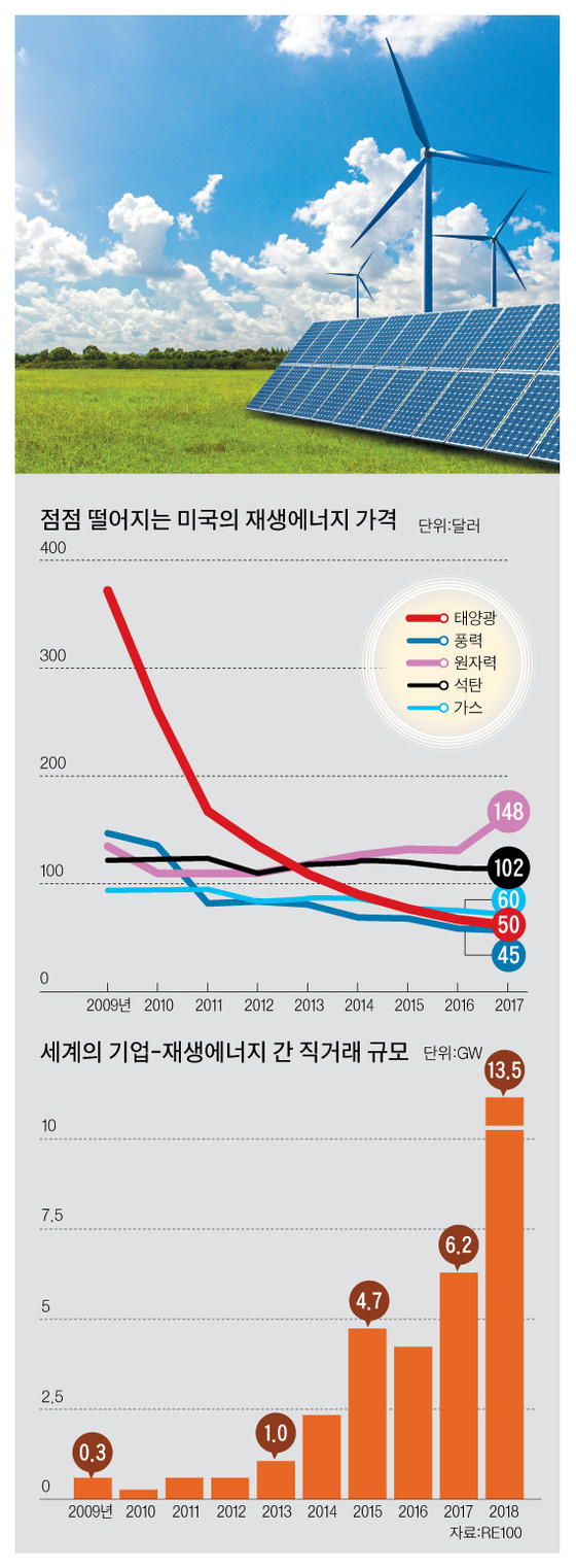 그래픽=박춘환 기자 park.choonhwan@joongang.co.kr