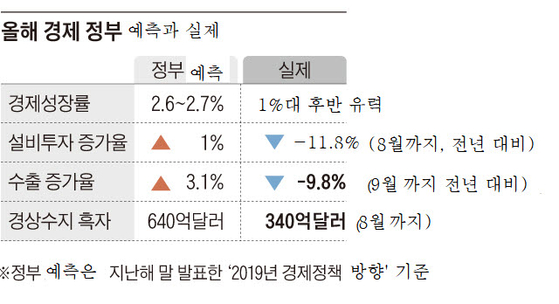 자료: 기획재정부ㆍ통계청