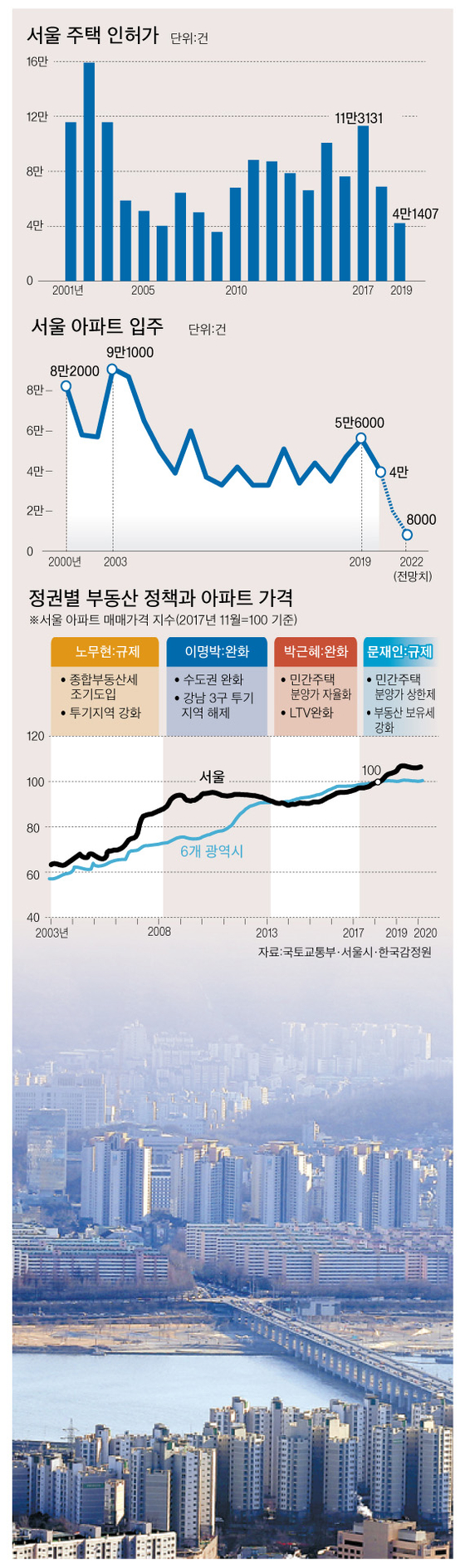 그래픽=박춘환 기자 park.choonhwan@joongang.co.kr