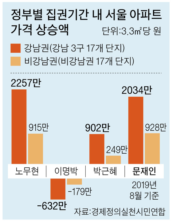 그래픽=박춘환 기자 park.choonhwan@joongang.co.kr