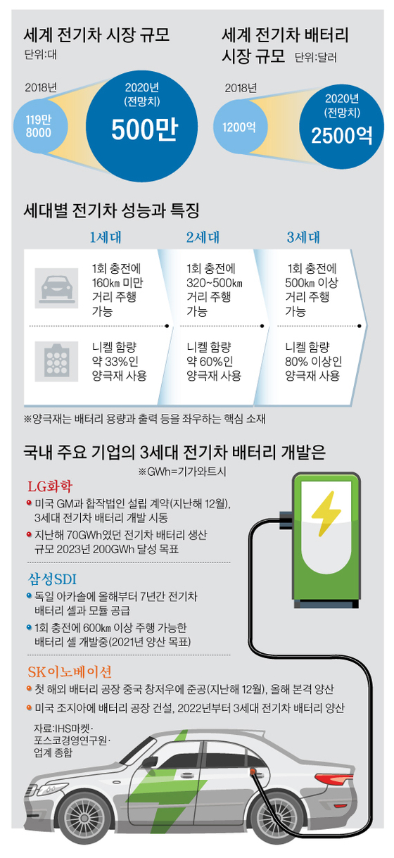 그래픽=박춘환 기자 park.choonhwan@joongang.co.kr