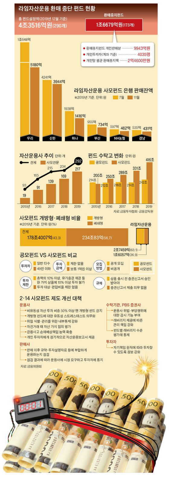 그래픽=박춘환 기자 park.choonhwan@joongang.co.kr