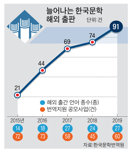 그래픽=박춘환 기자 park.choonhwan@joongang.co.kr