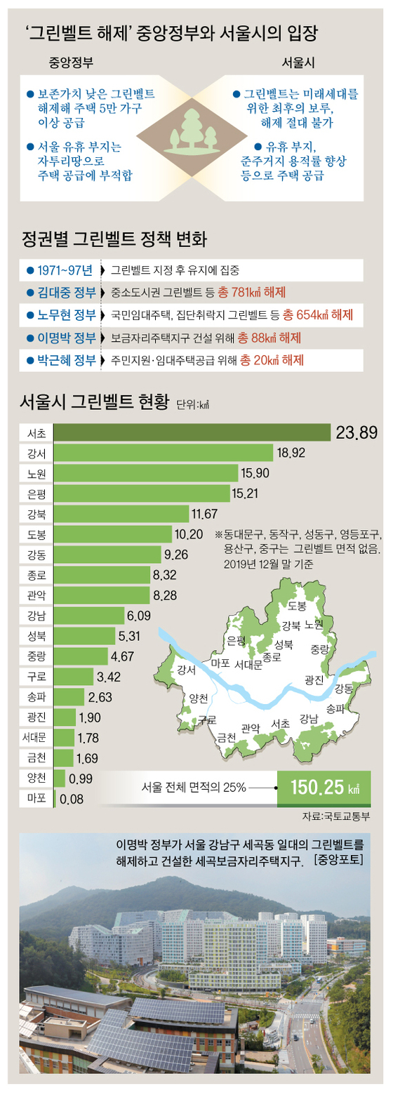 그래픽=박춘환 기자 park.choonhwan@joongang.co.kr