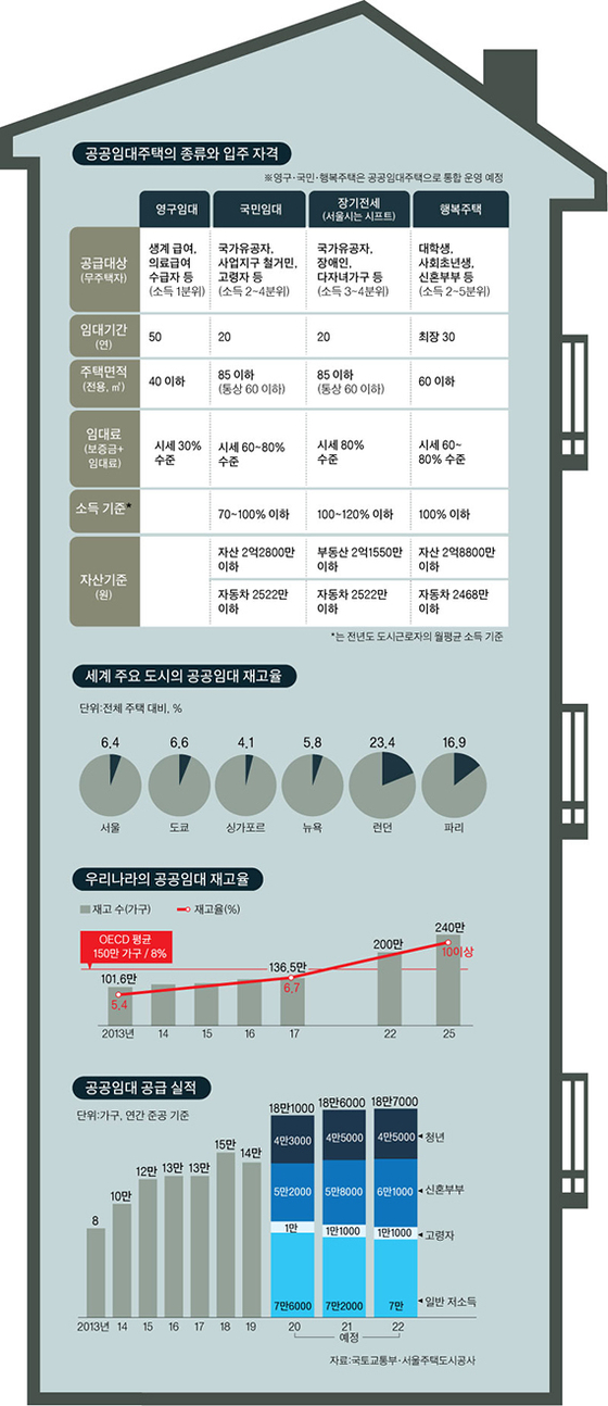 그래픽=이정권 기자 gaga@joongang.co.kr