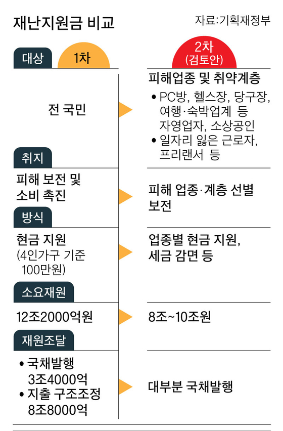 Graphic = Reporter Lee Jeong-kwon gaga@joongang.co.kr