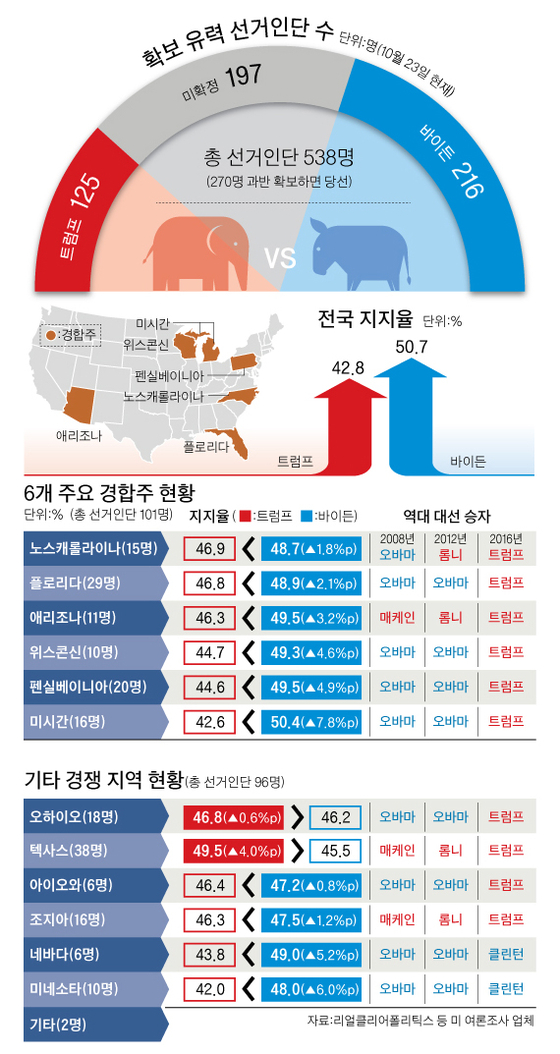 Graphic = Reporter Park Chun-hwan park.choonhwan@joongang.co.kr