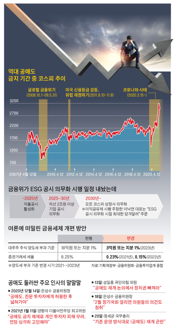 그래픽=박춘환 기자 park.choonhwan@joongang.co.kr