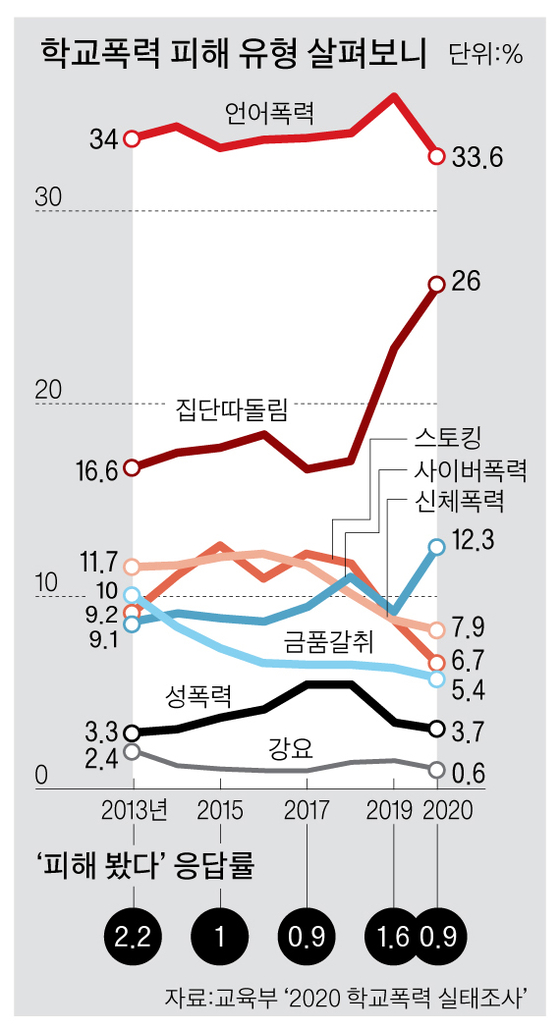 그래픽=박춘환 기자 park.choonhwan@joongang.co.kr