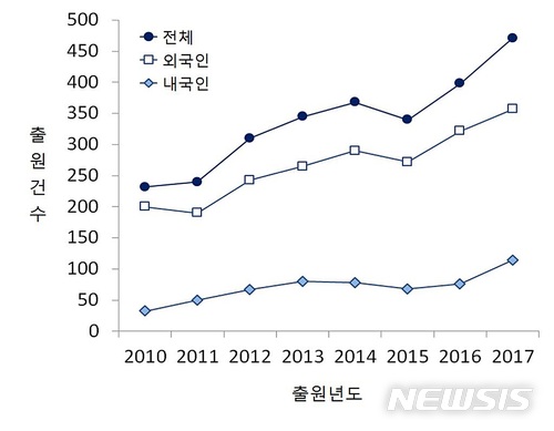 ë„í•' ê¼¼ì§ë§ˆ ë°