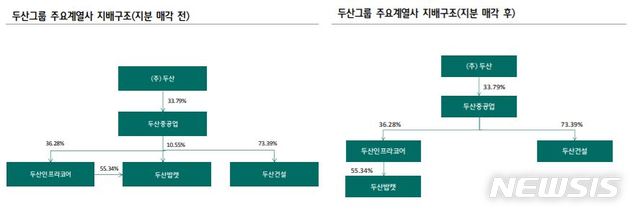 ë'ì‚°ì¤'ê³µì—… ë'ì‚°ë°¥ìº£ ì§€ë¶„ ì „ëŸ‰ ë§¤ê° ì£¼ê°€ ì˜í–¥ì€ ì œí•œì  ì¤'ì•™ì¼ë³´